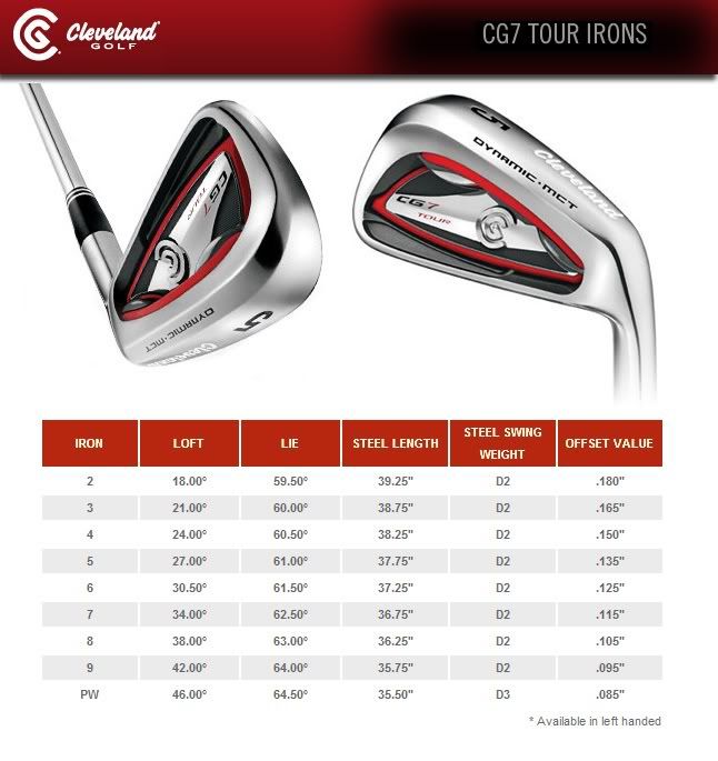 ClevelandIronsCG7Tour Photo by Photobucket