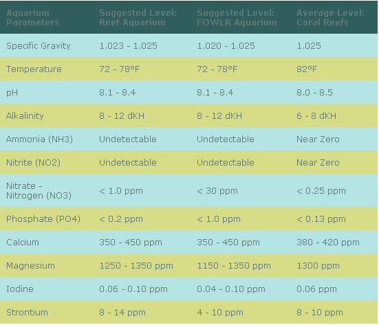 Saltwaterparameterstandard.png