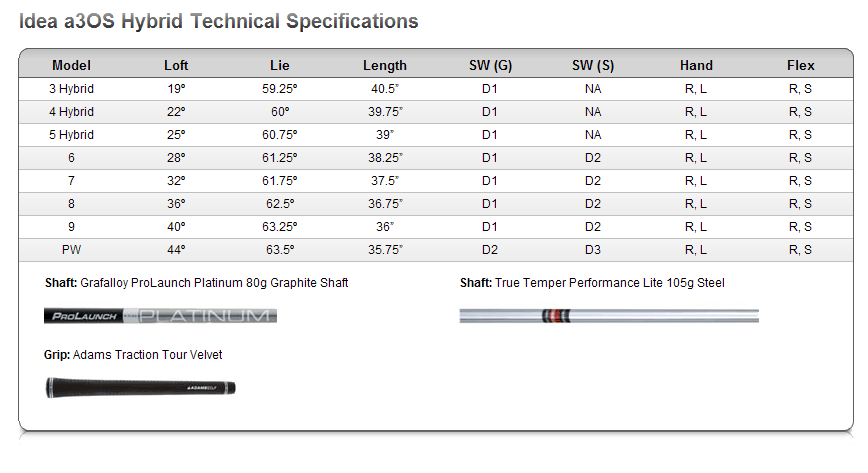 Adams Idea Tech A3OS Hybrid Irons Specs gif by americangolfshop ...